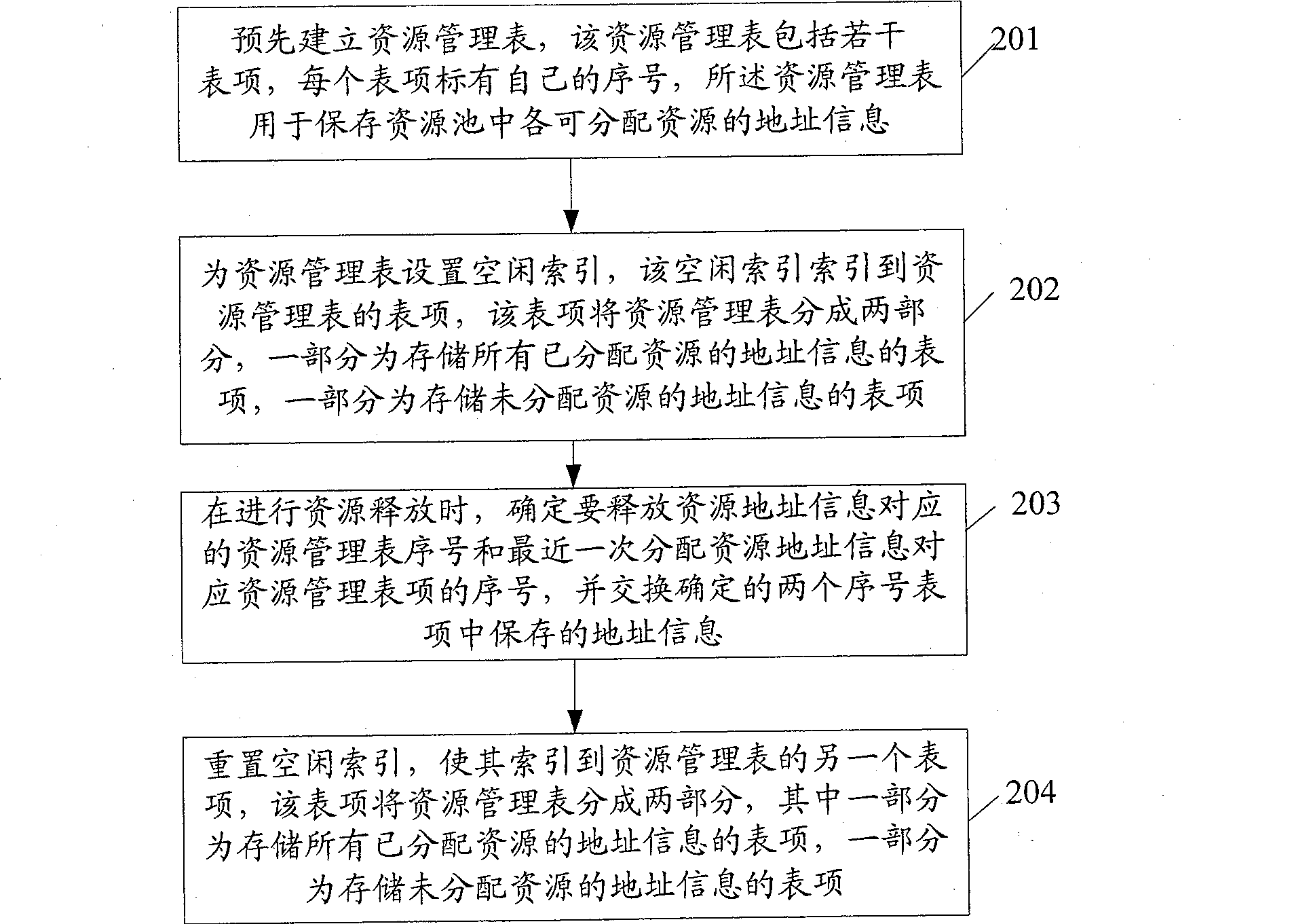 Resource management method of multiple nucleus system and its controlling nucleus