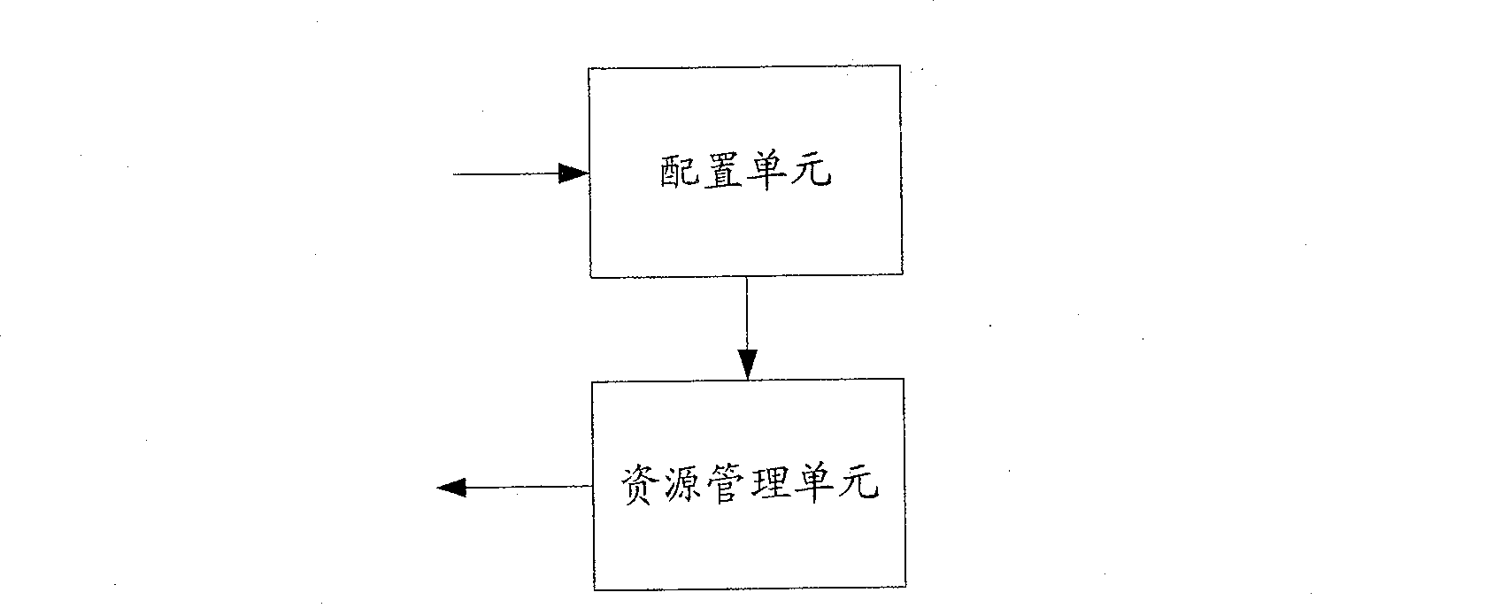 Resource management method of multiple nucleus system and its controlling nucleus