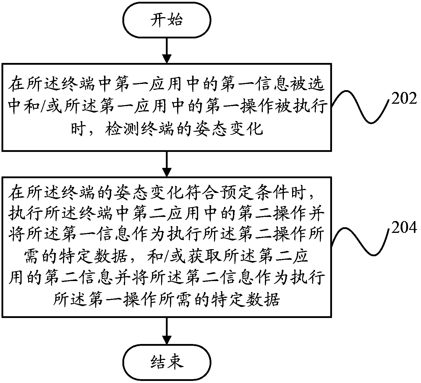 Terminal and collaborative control method