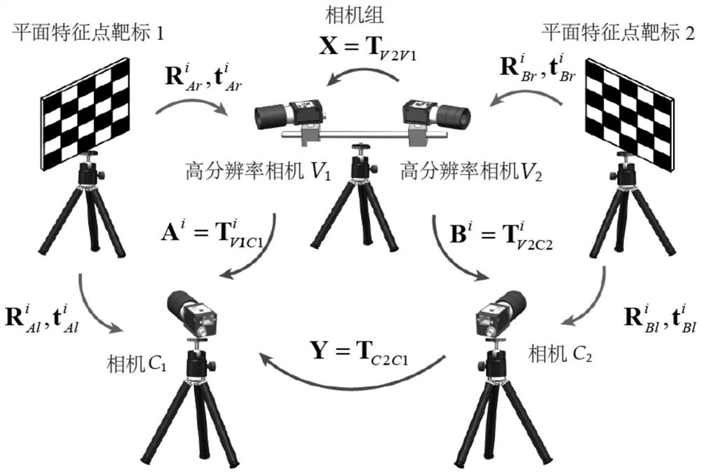 A multi-camera global calibration device and method based on a camera group without a common field of view