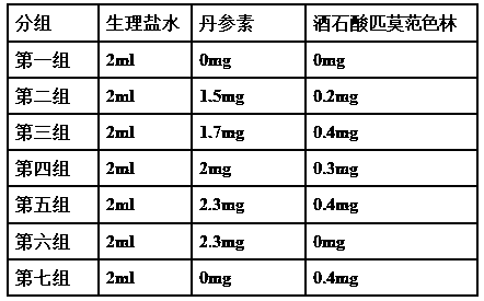 A kind of oral pharmaceutical composition for treating capillary leak syndrome