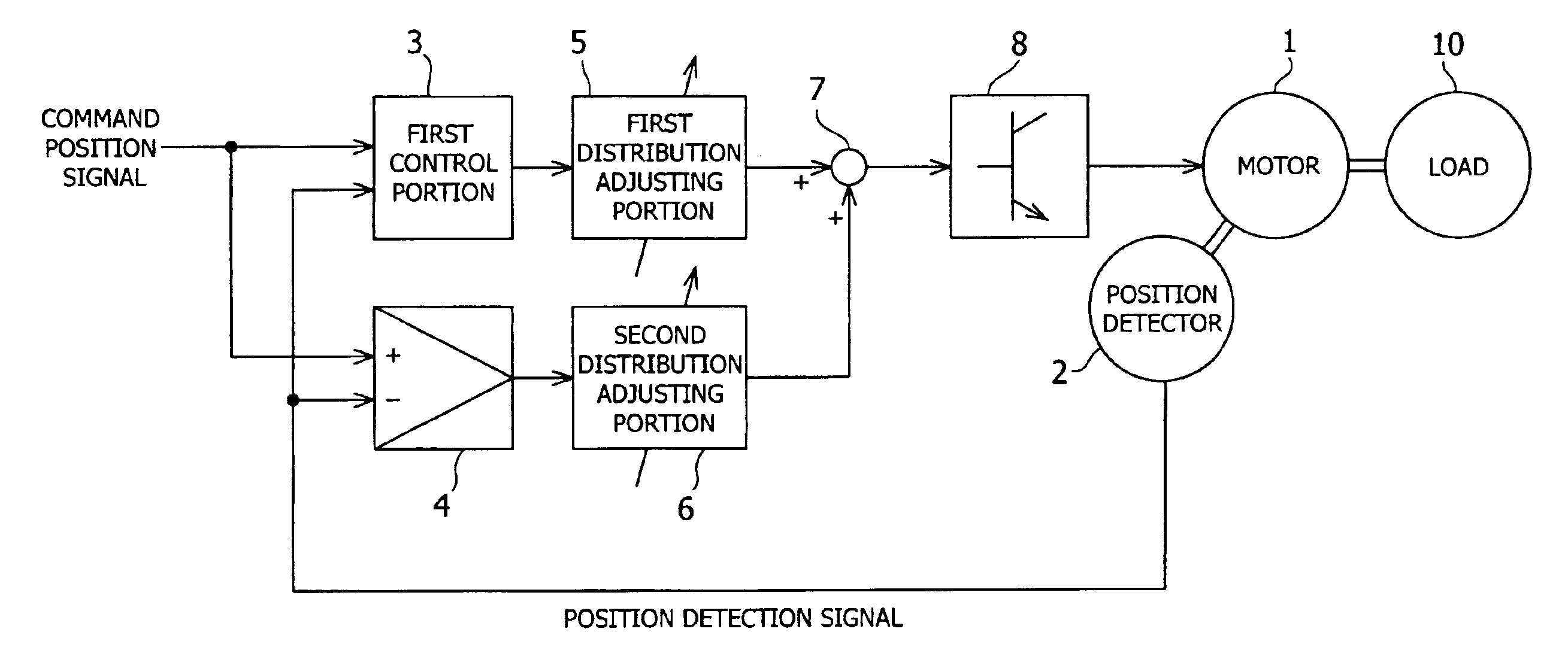 Control device of a position control motor