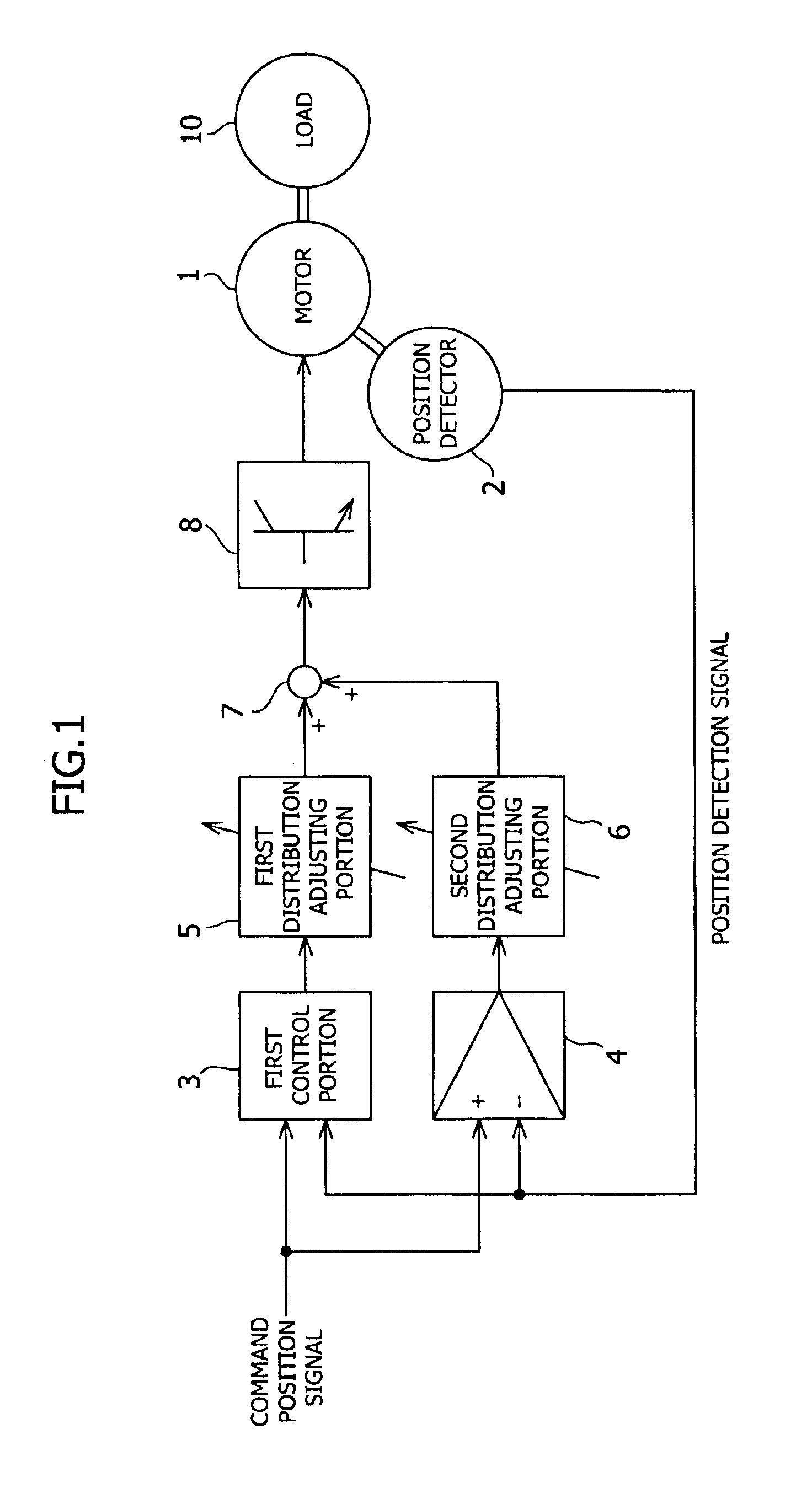 Control device of a position control motor
