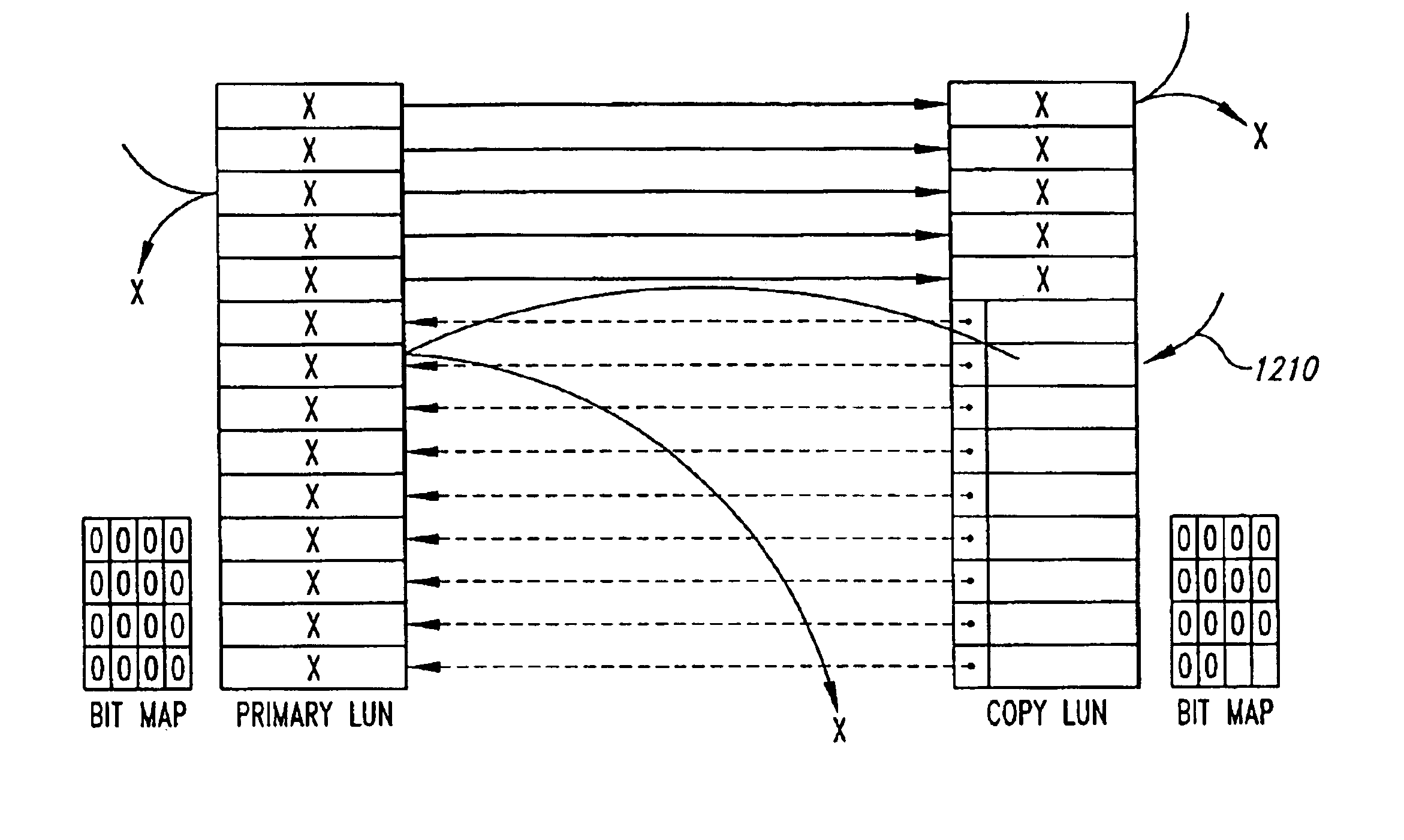 Immediately available, statically allocated, full-logical-unit copy with a transient, snapshot-copy-like intermediate stage