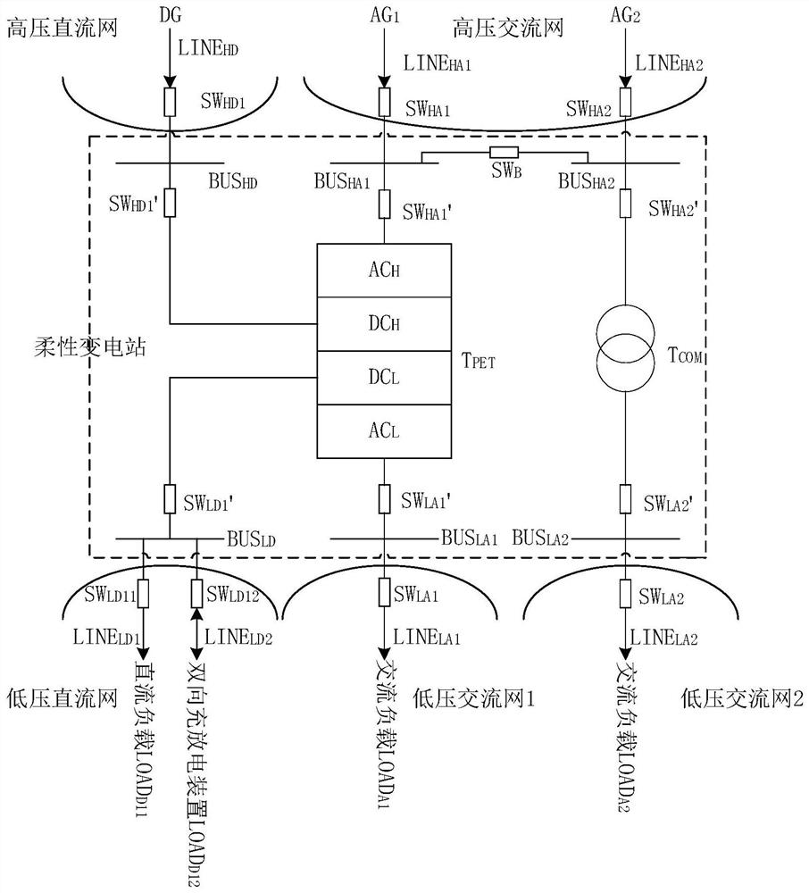Reliability assessment method for hybrid AC-DC distribution network with flexible substation