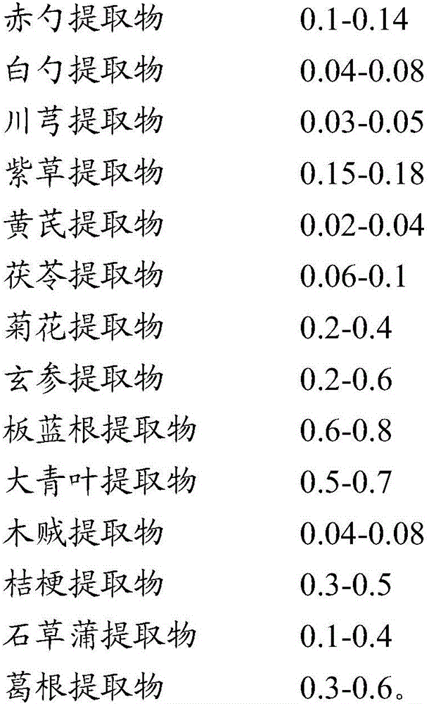 Traditional Chinese medicine composition for treating keratitis as well as preparation method and application thereof