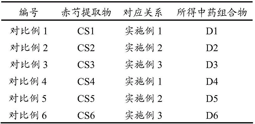 Traditional Chinese medicine composition for treating keratitis as well as preparation method and application thereof