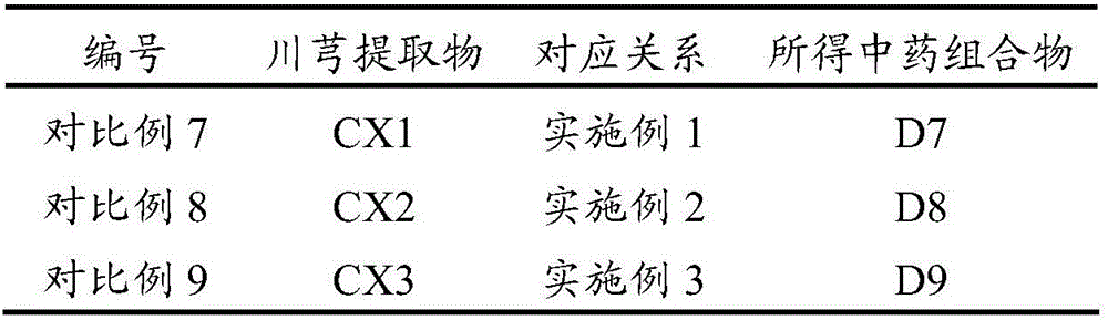 Traditional Chinese medicine composition for treating keratitis as well as preparation method and application thereof