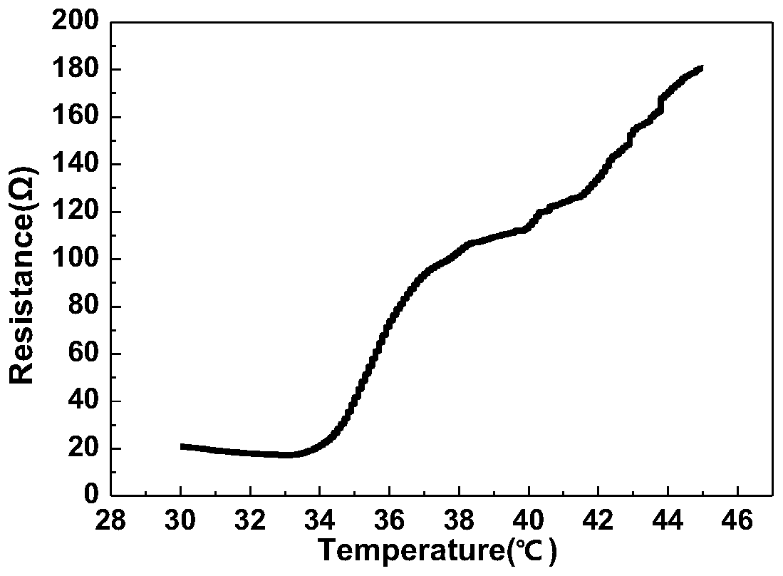 Polymer-based temperature-sensitive resistor with circuit protection function
