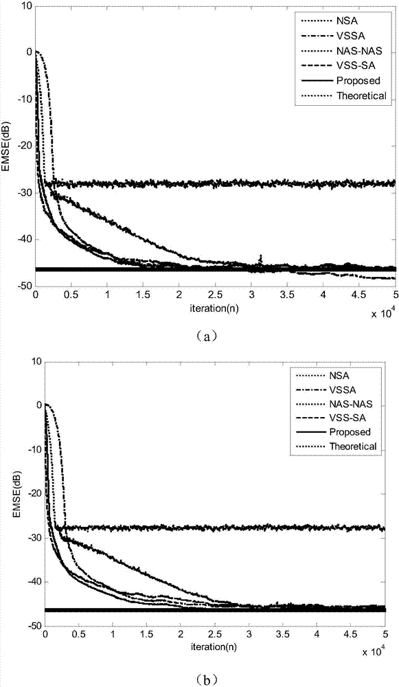 Variable step size SA self-adaptive filtering algorithm based on correlation entropy