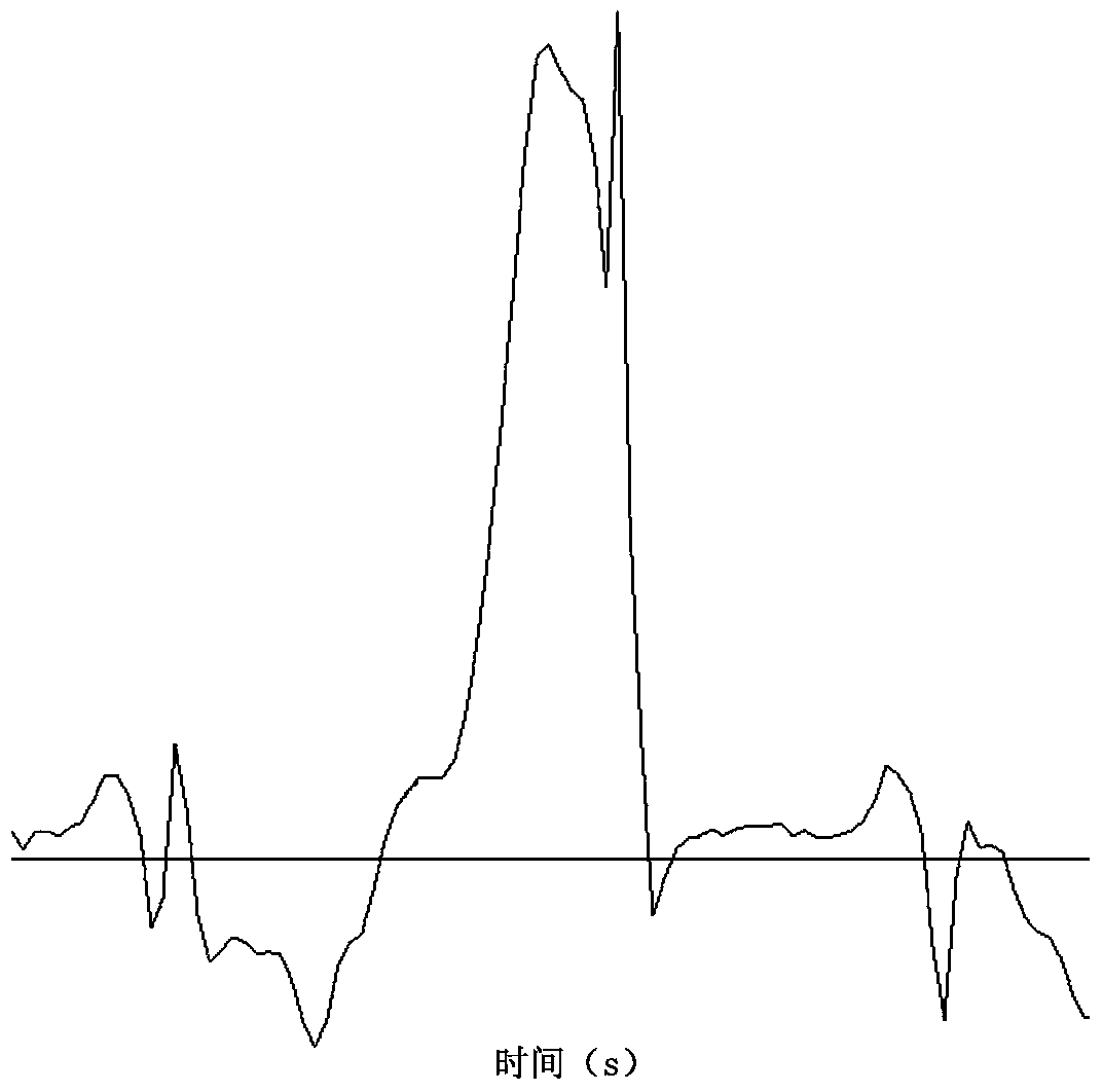 Gait monitoring method, device and wearable device