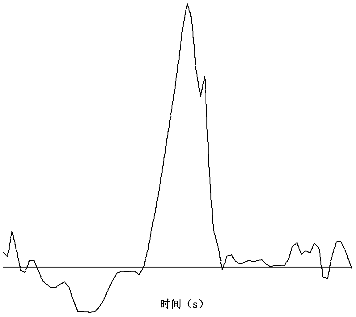 Gait monitoring method, device and wearable device