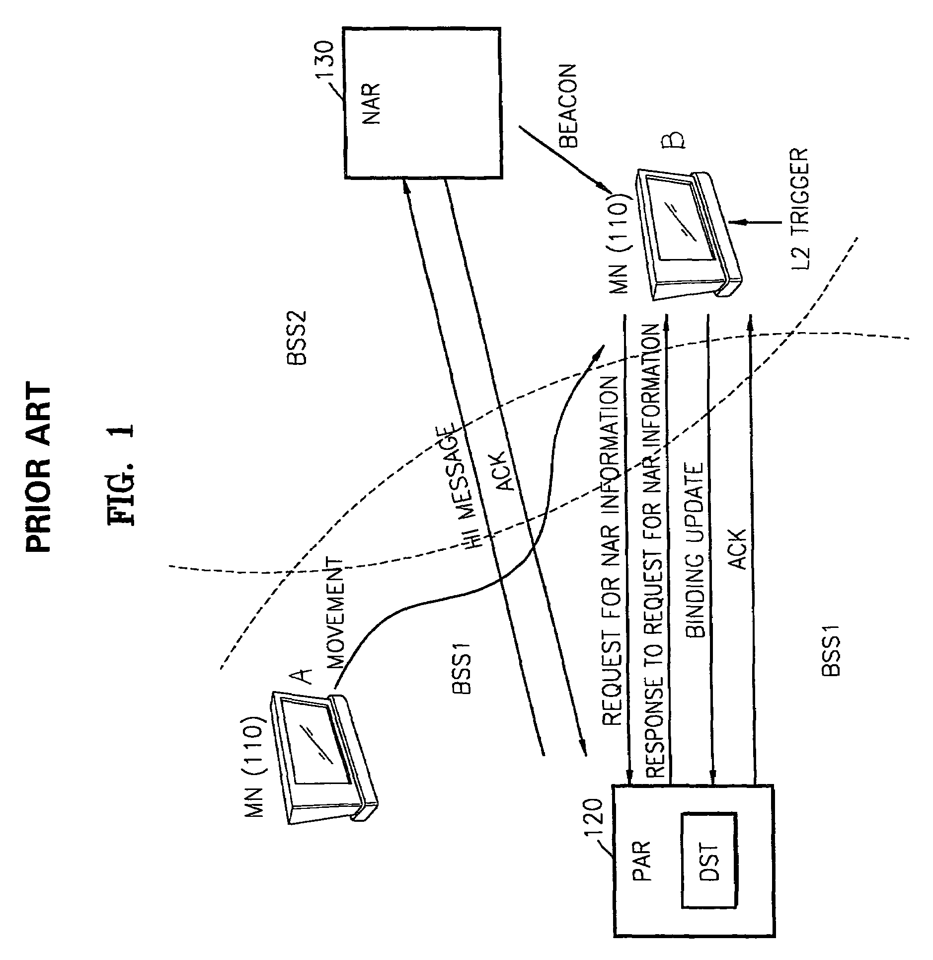 Handover method and device for mobile node in wireless LAN