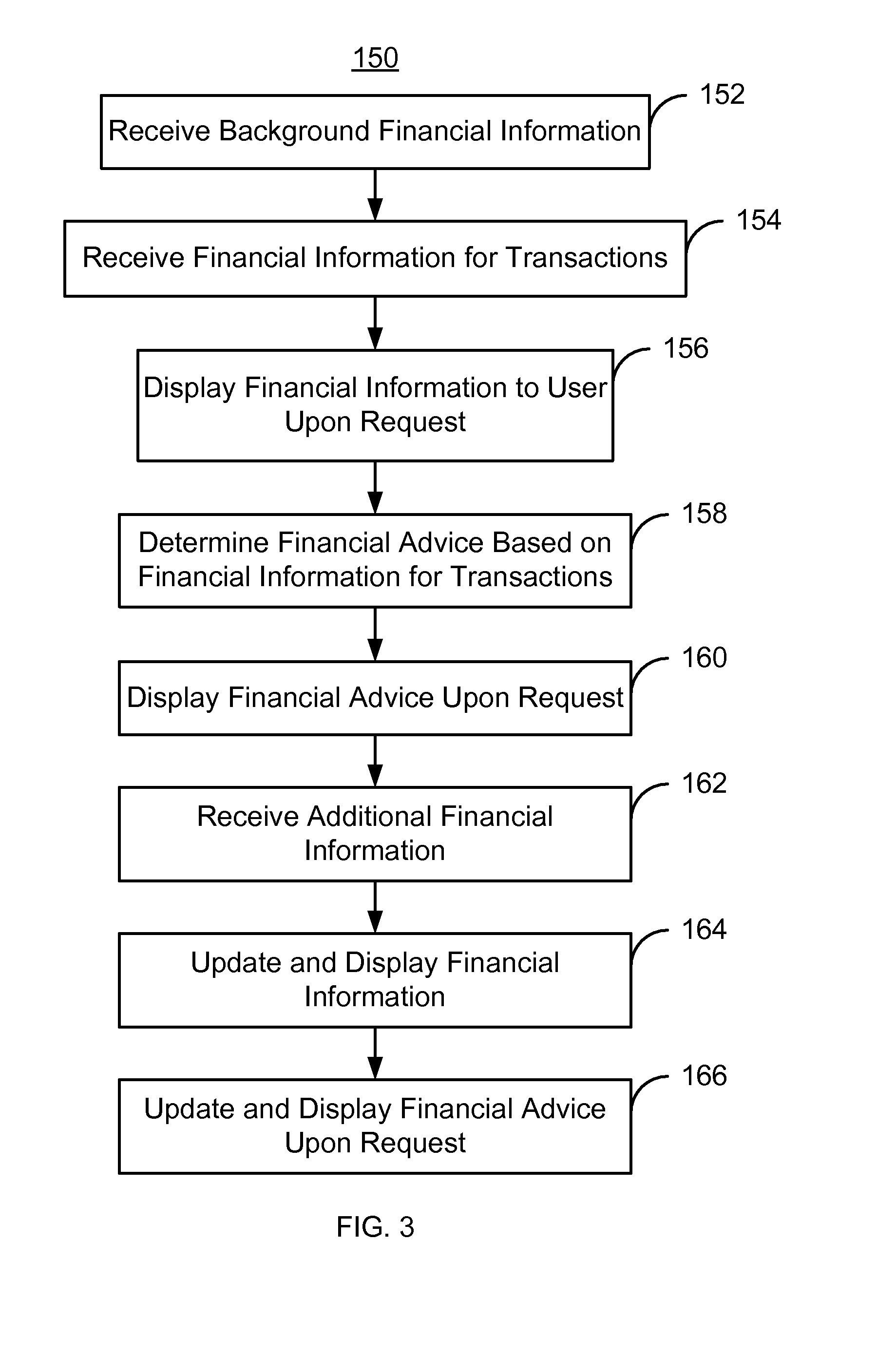 Method and system for providing financial services