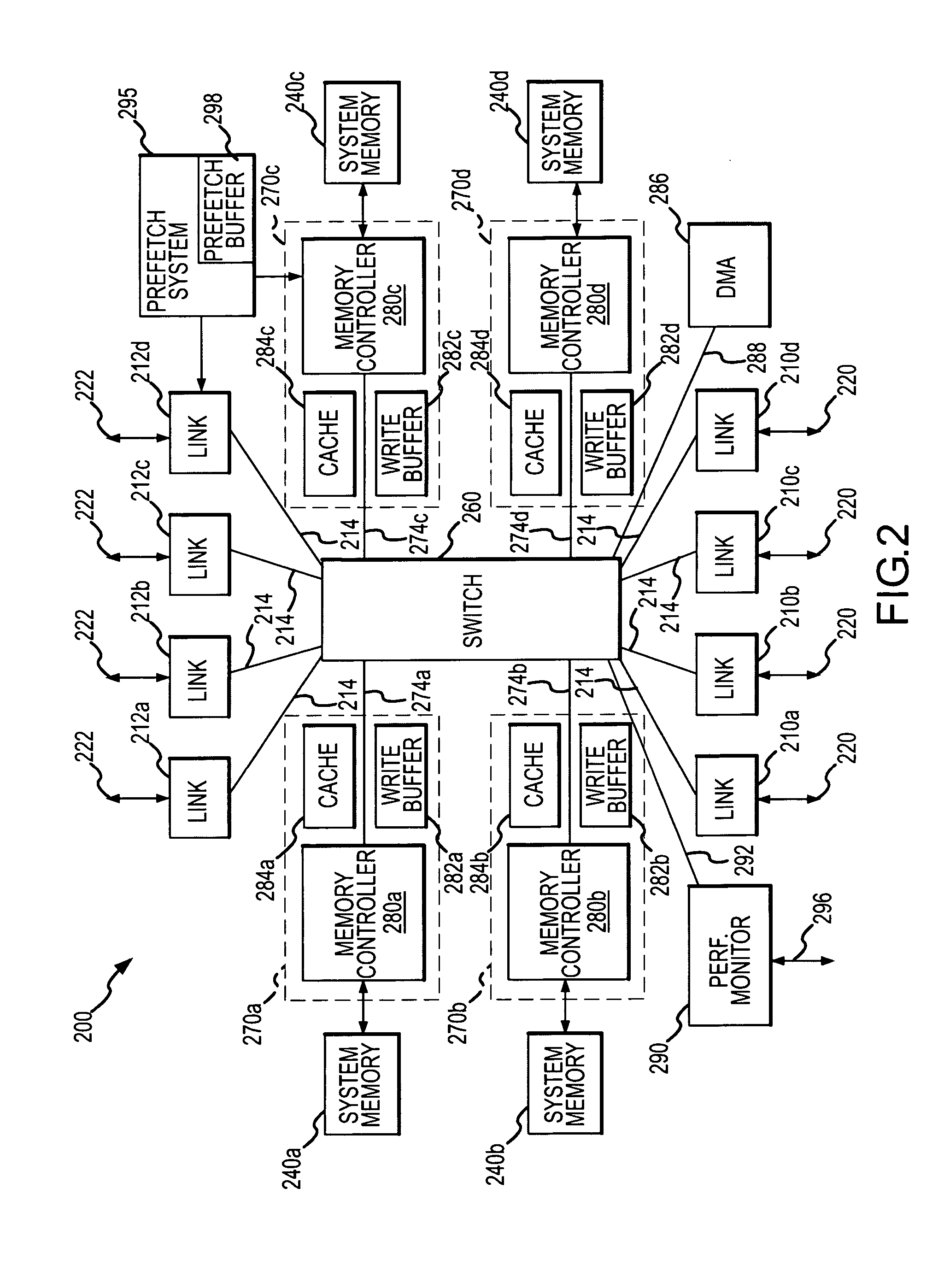 Memory hub and method for memory system performance monitoring