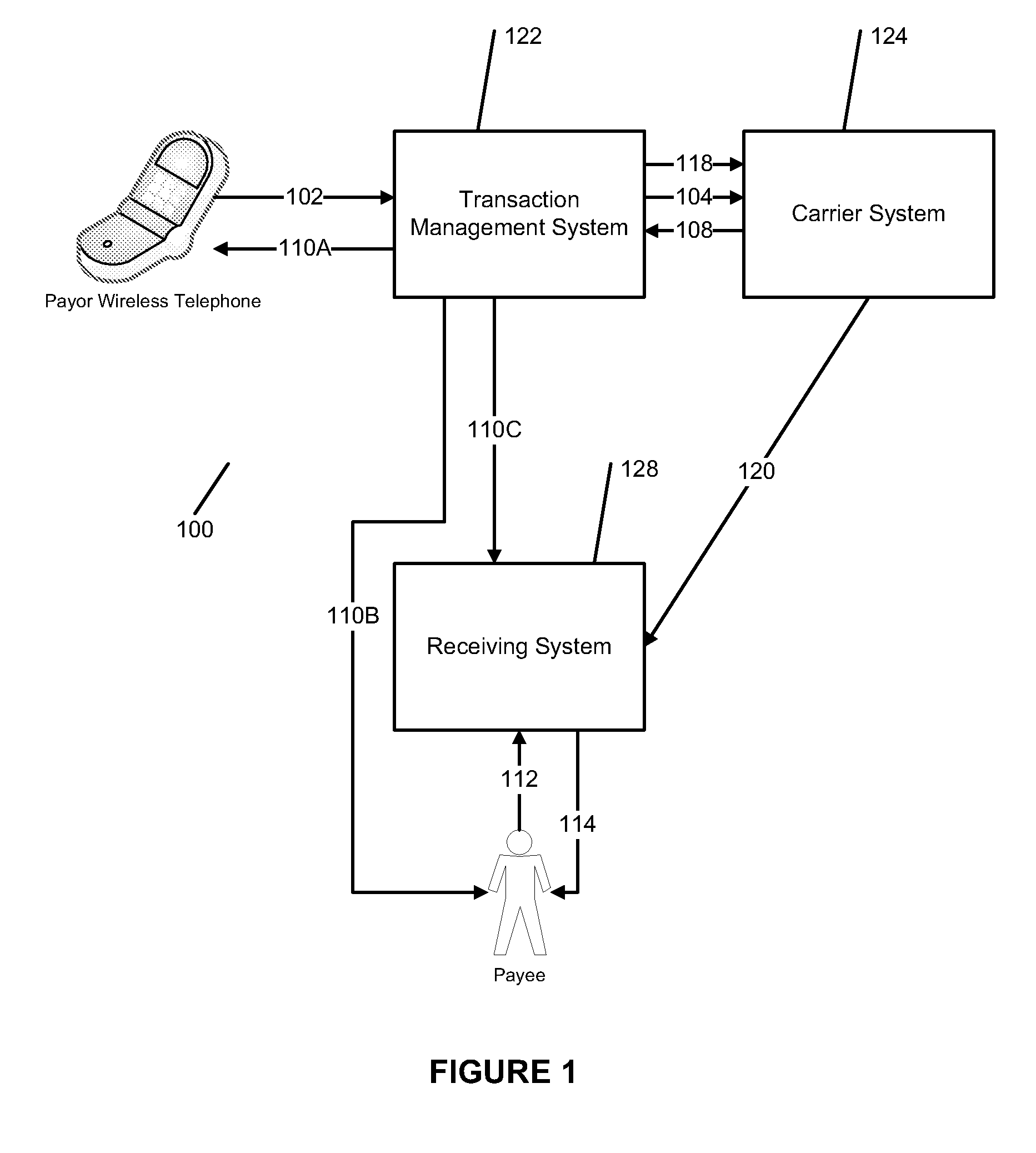 Systems and methods for transferring funds from a sending account