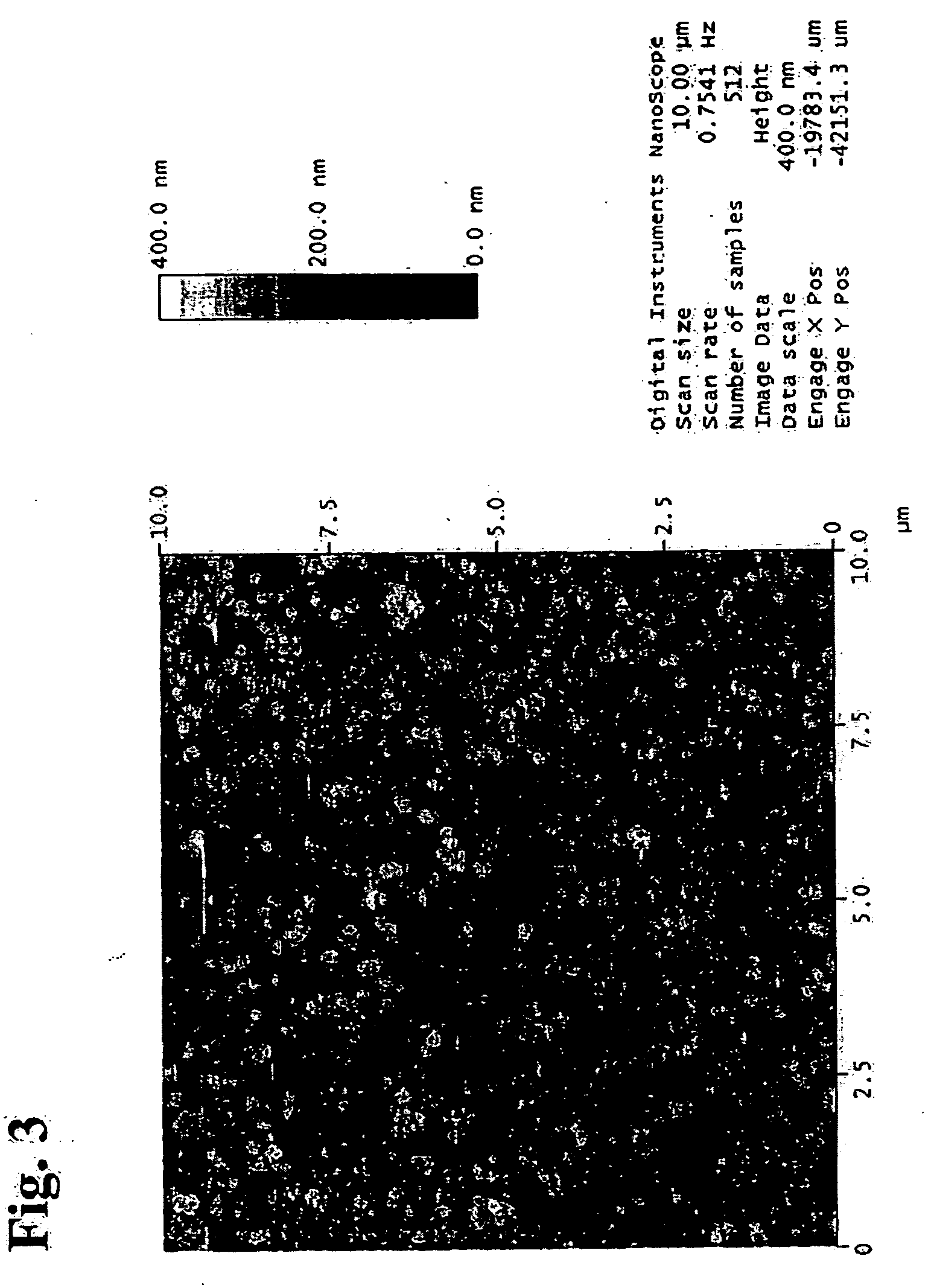 Processing compositions and method of forming the same