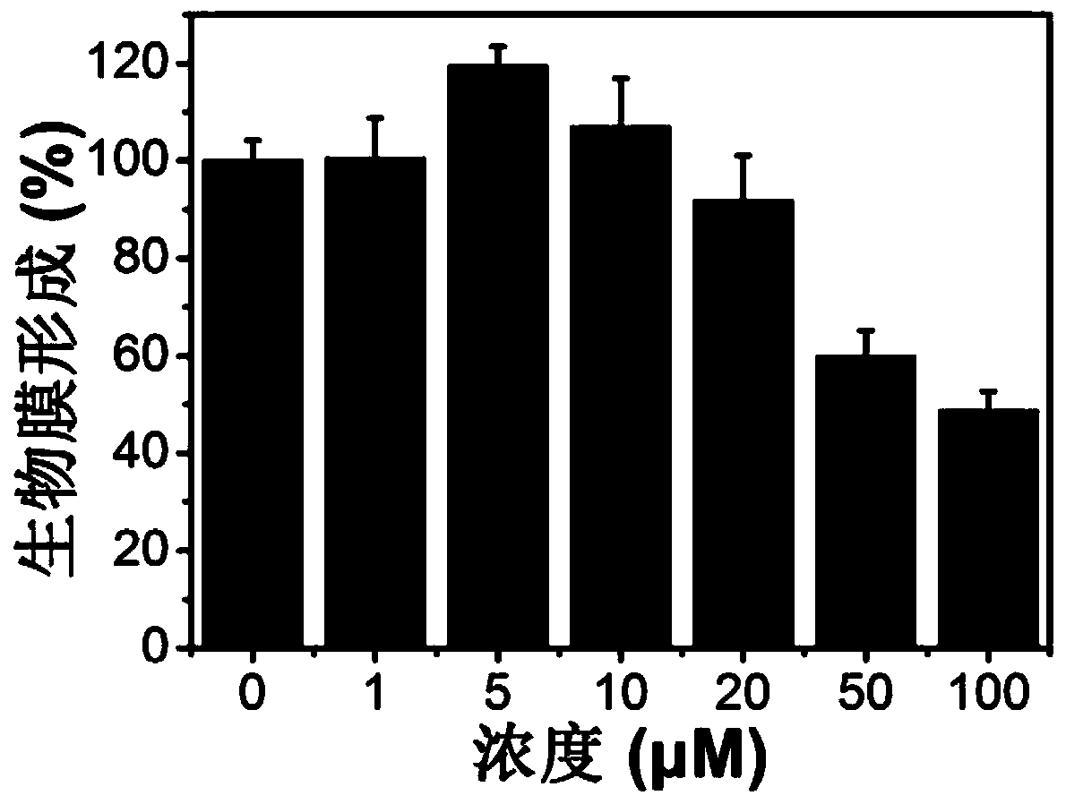 A method of inhibiting and/or destroying biofilms