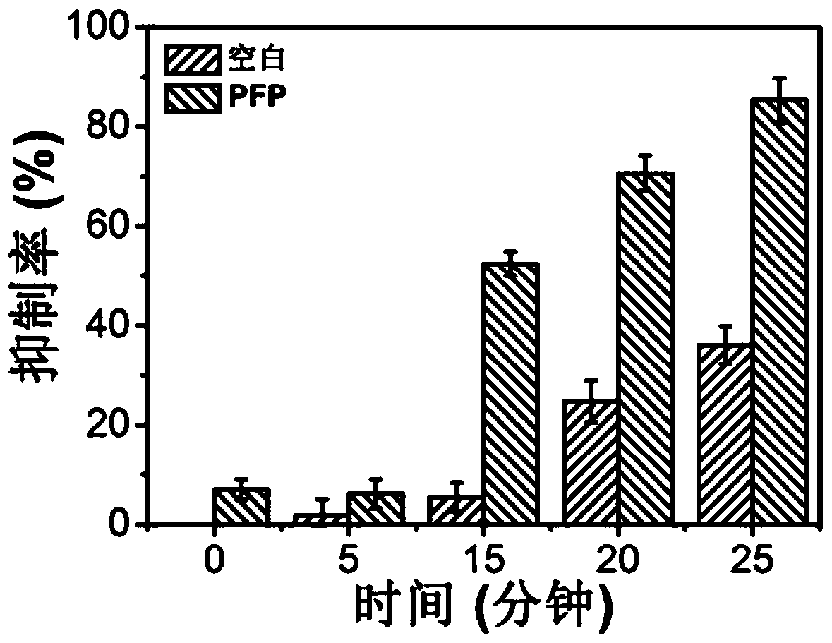 A method of inhibiting and/or destroying biofilms