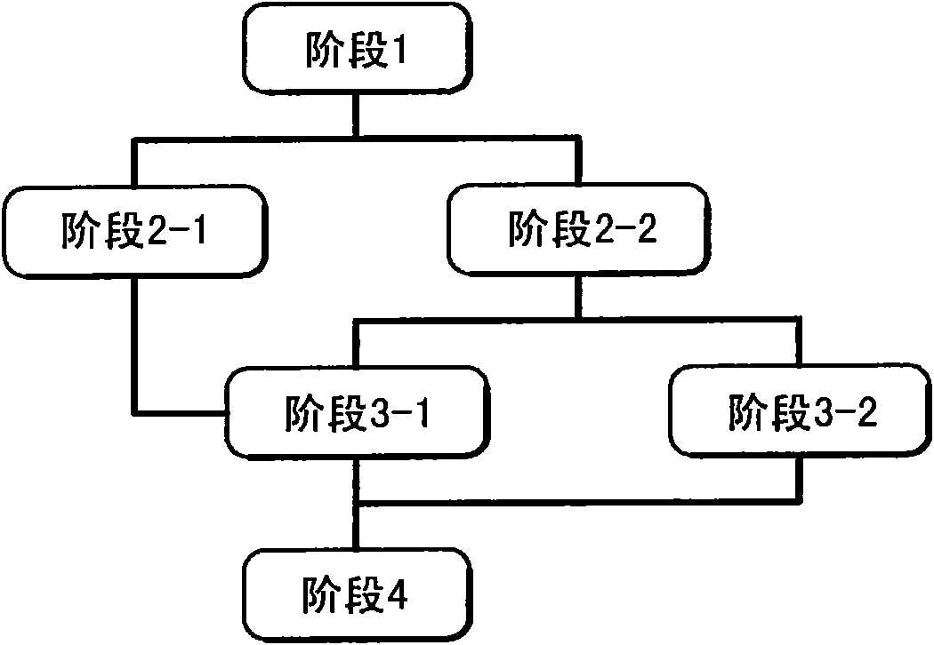 method-for-extending-an-assembly-hall-of-a-motor-vehicle-manufacturing