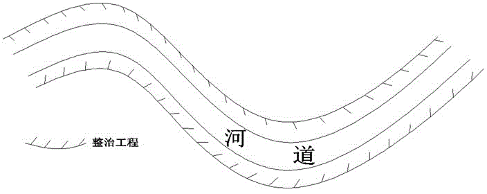 Gradually-densified node type river control work arrangement method for wandering river channel