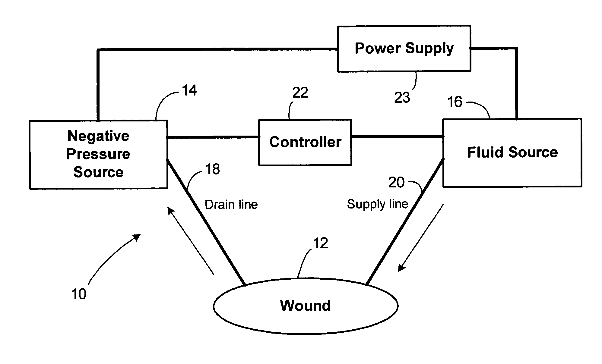 Wound care system