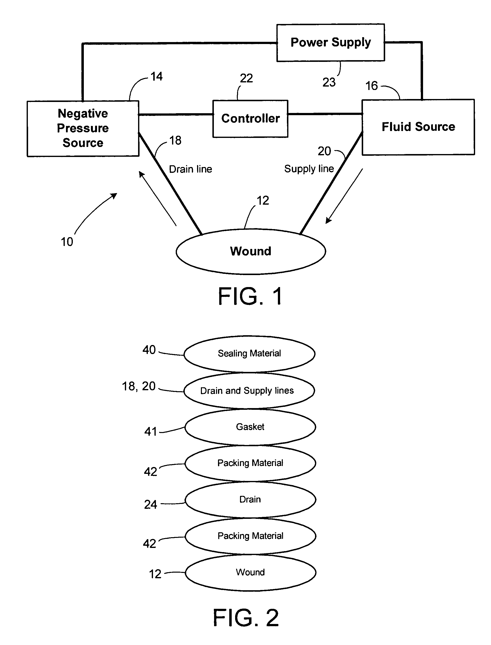 Wound care system