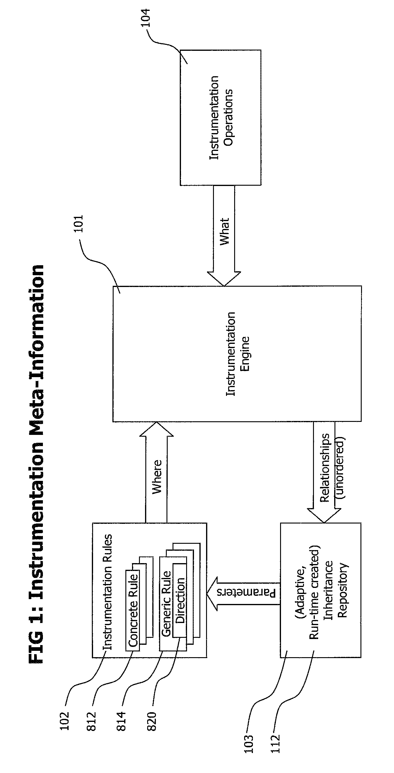 Method and system for adaptive, generic code instrumentation using run-time or load-time generated inheritance information for diagnosis and monitoring application performance and failure