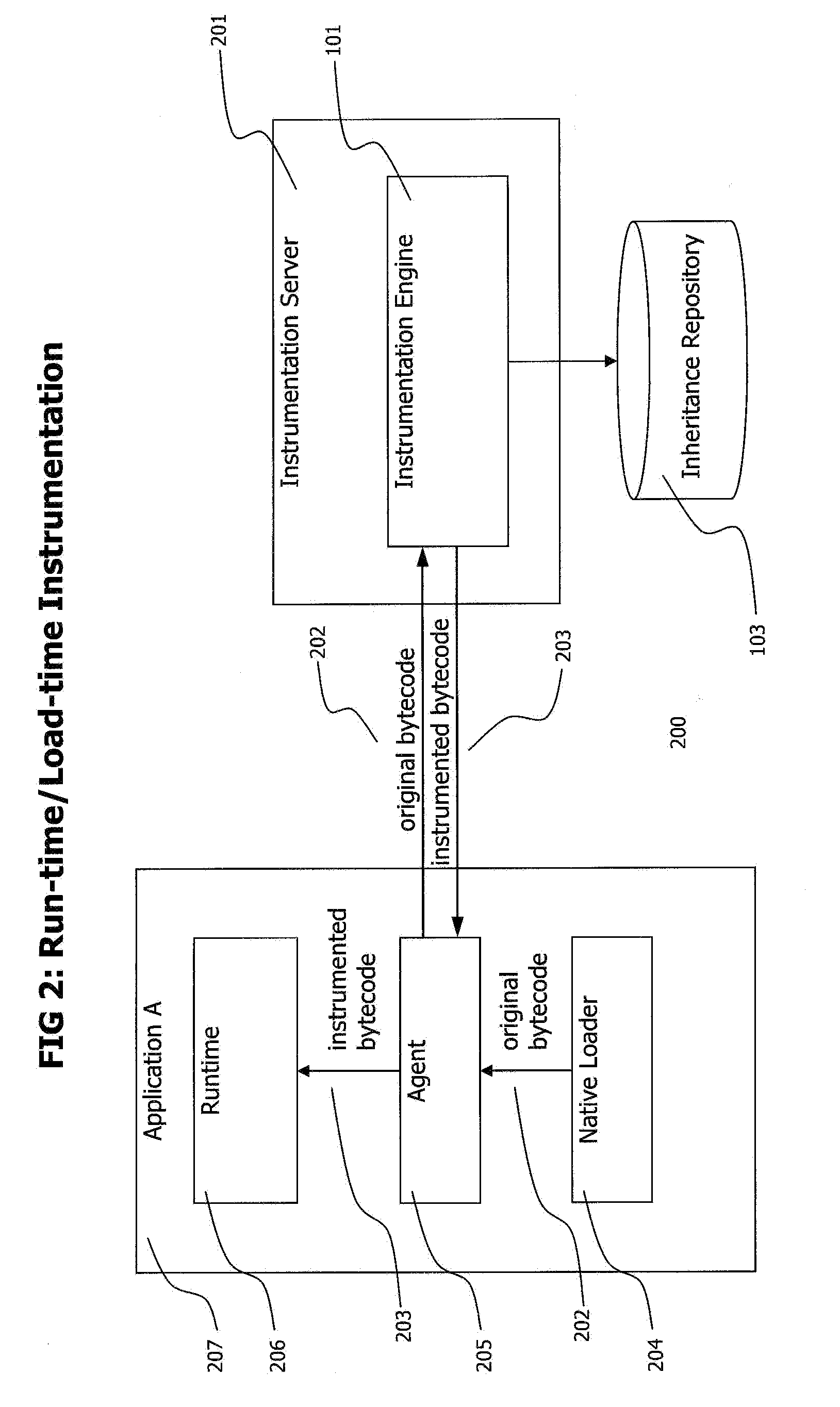 Method and system for adaptive, generic code instrumentation using run-time or load-time generated inheritance information for diagnosis and monitoring application performance and failure
