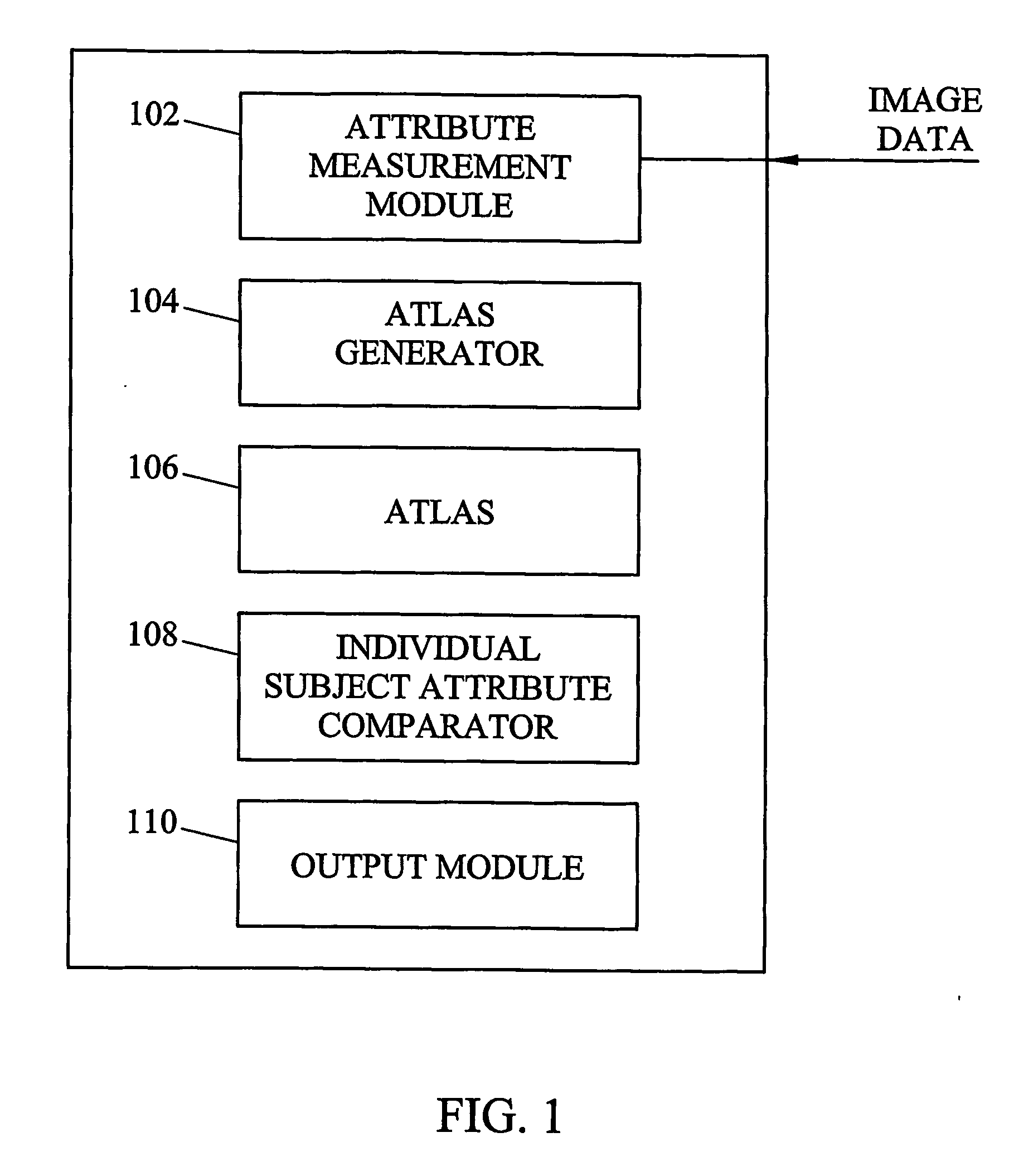 Systems, methods, and computer program products for analysis of vessel attributes for diagnosis, disease staging, and surfical planning