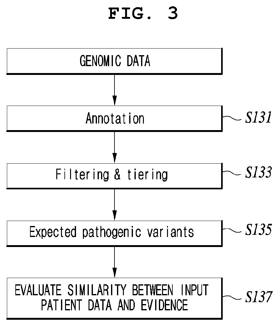 Data analysis methods and systems for diagnosis aids