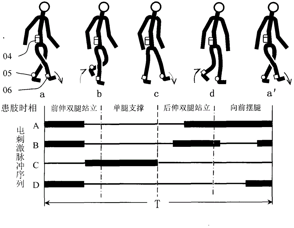 Low-frequency functional electrical stimulation synchronous walking aid based on walking modes and control method