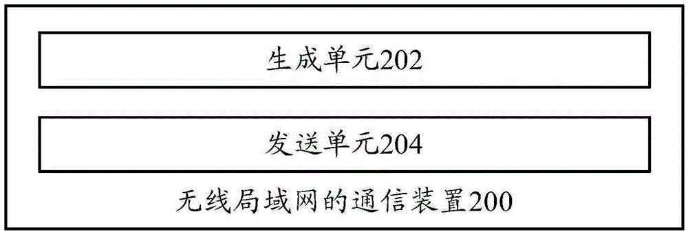 Communication method and device of wireless local area network, access point and station