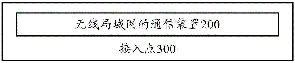 Communication method and device of wireless local area network, access point and station