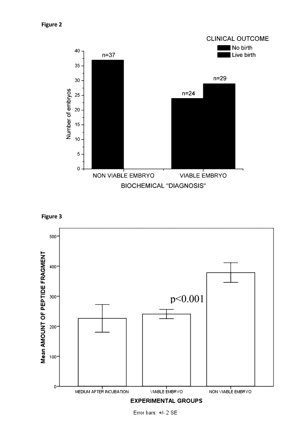 Viability assessment of in vitro cultured human embryos from the culture medium