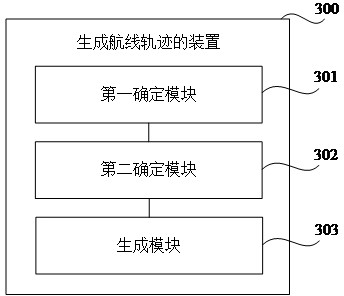 Method, device, readable storage medium and electronic device for generating route trajectory