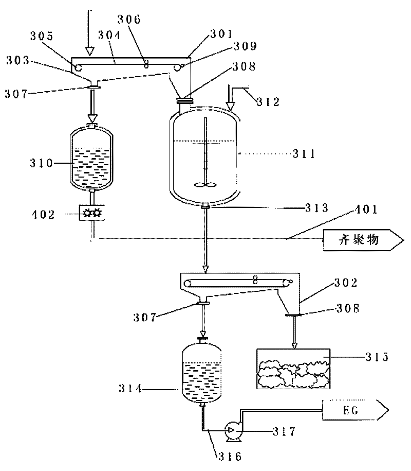 Device for separating cotton-polyester blended fabrics and repolymerizing polyester