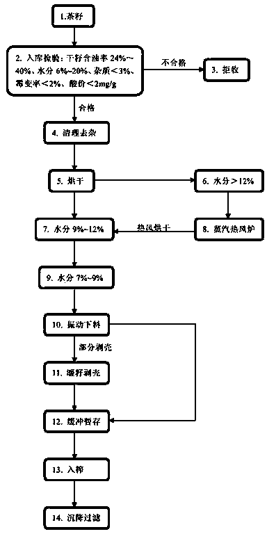 Low-temperature camellia seed oil cold-pressing process