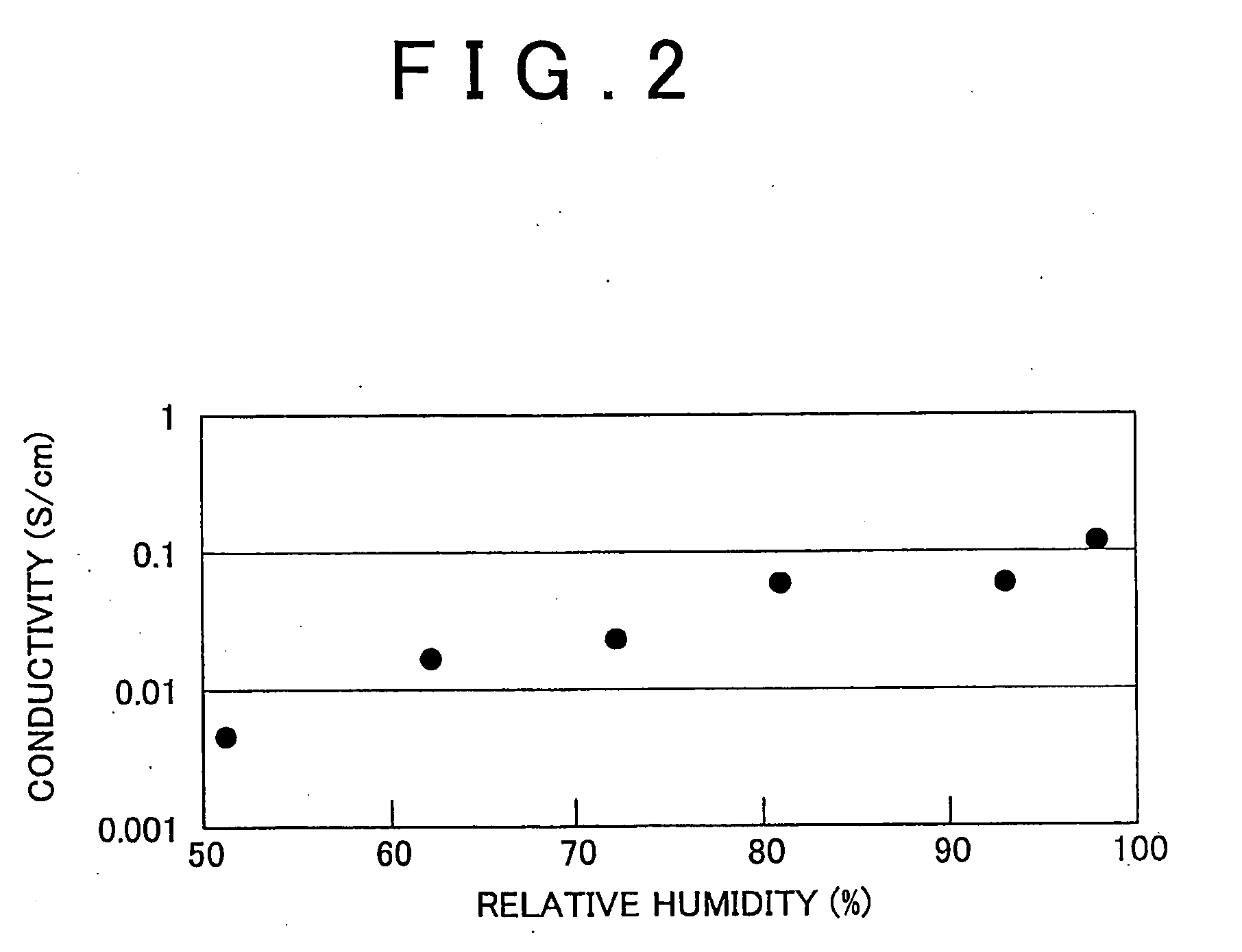 Polyparaphenylene Hydrocarbon Electrolyte, Manufacture Method Therefor, and Polyparaphenylene as well as Electrolyte Membrane, Catalyst Layer and Solid Polymer Fuel Cell