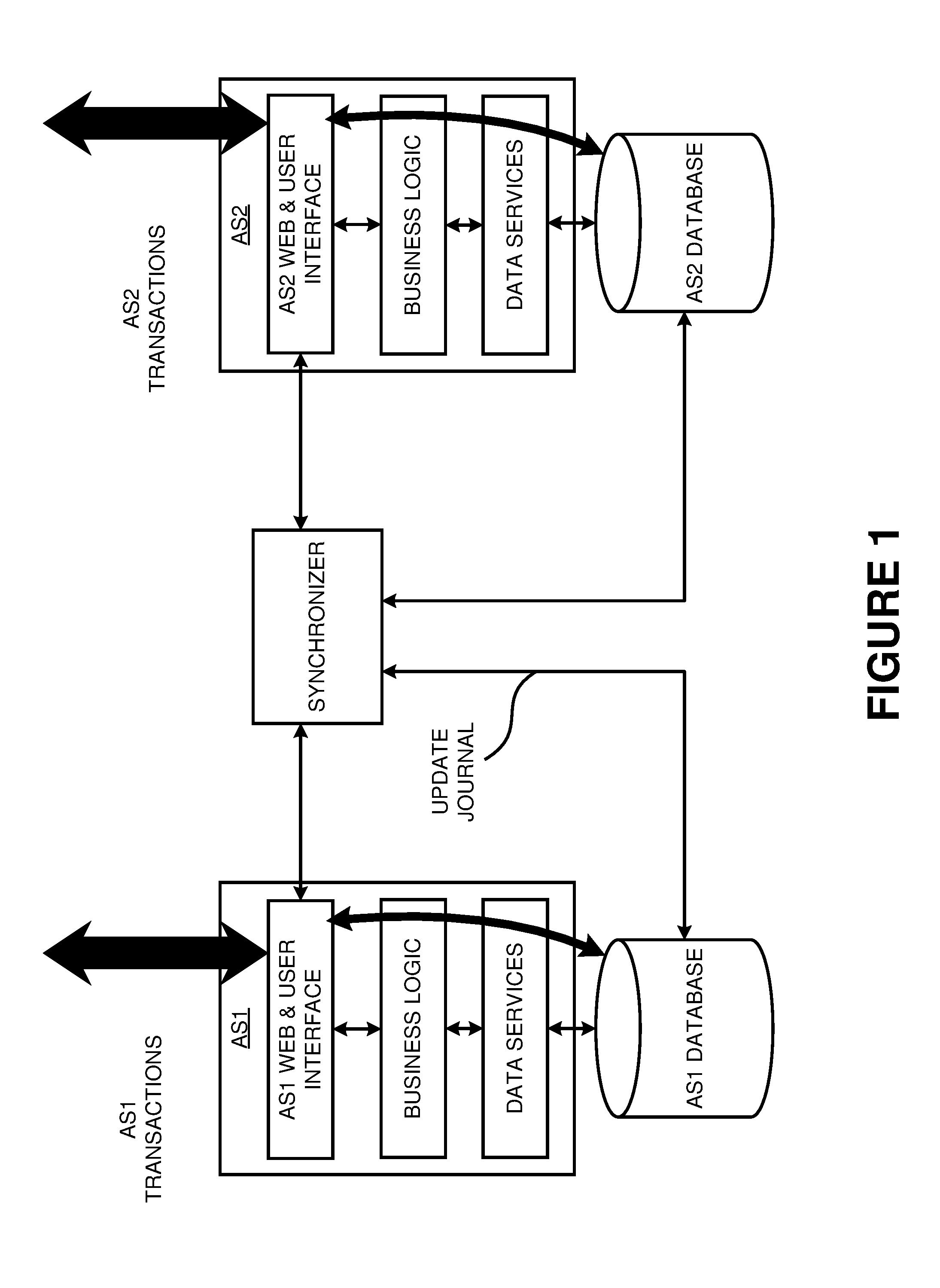 Method and system for data synchronization