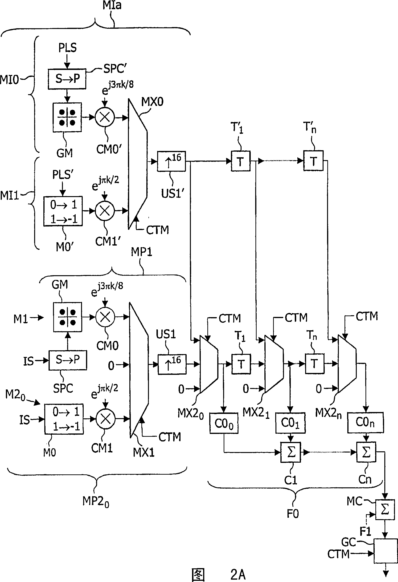 Enhanced bit mapping for digital interface of a wireless communication equipment in multi-time slot and multi-mode operation