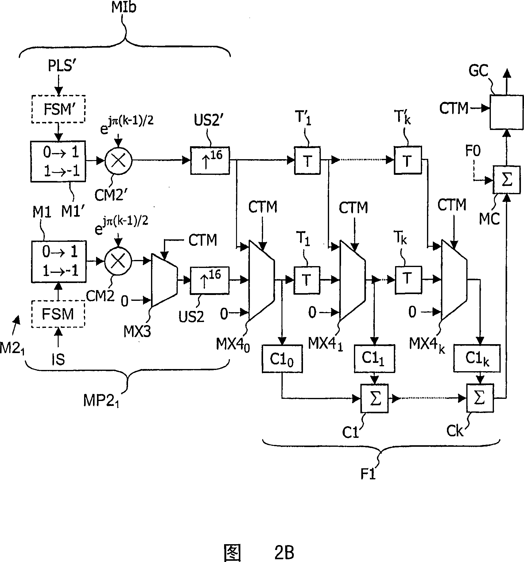 Enhanced bit mapping for digital interface of a wireless communication equipment in multi-time slot and multi-mode operation