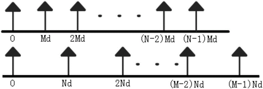 Broadband signal DOA estimation method based on co-prime array