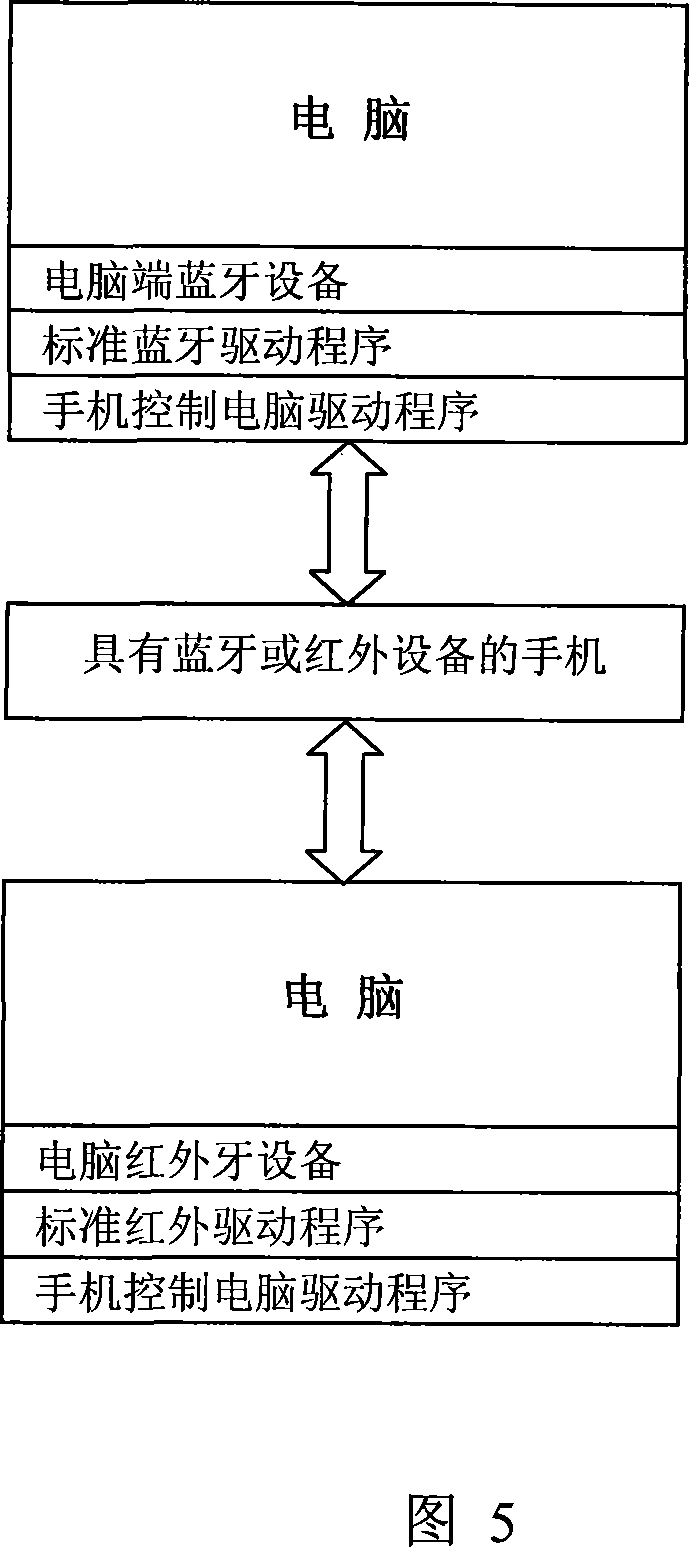 Method for controlling computer by mobile phones