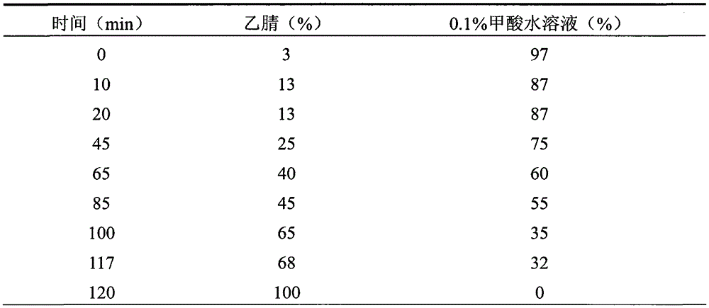 Chinese medicinal extract with anti-depression effect and preparation method and application thereof