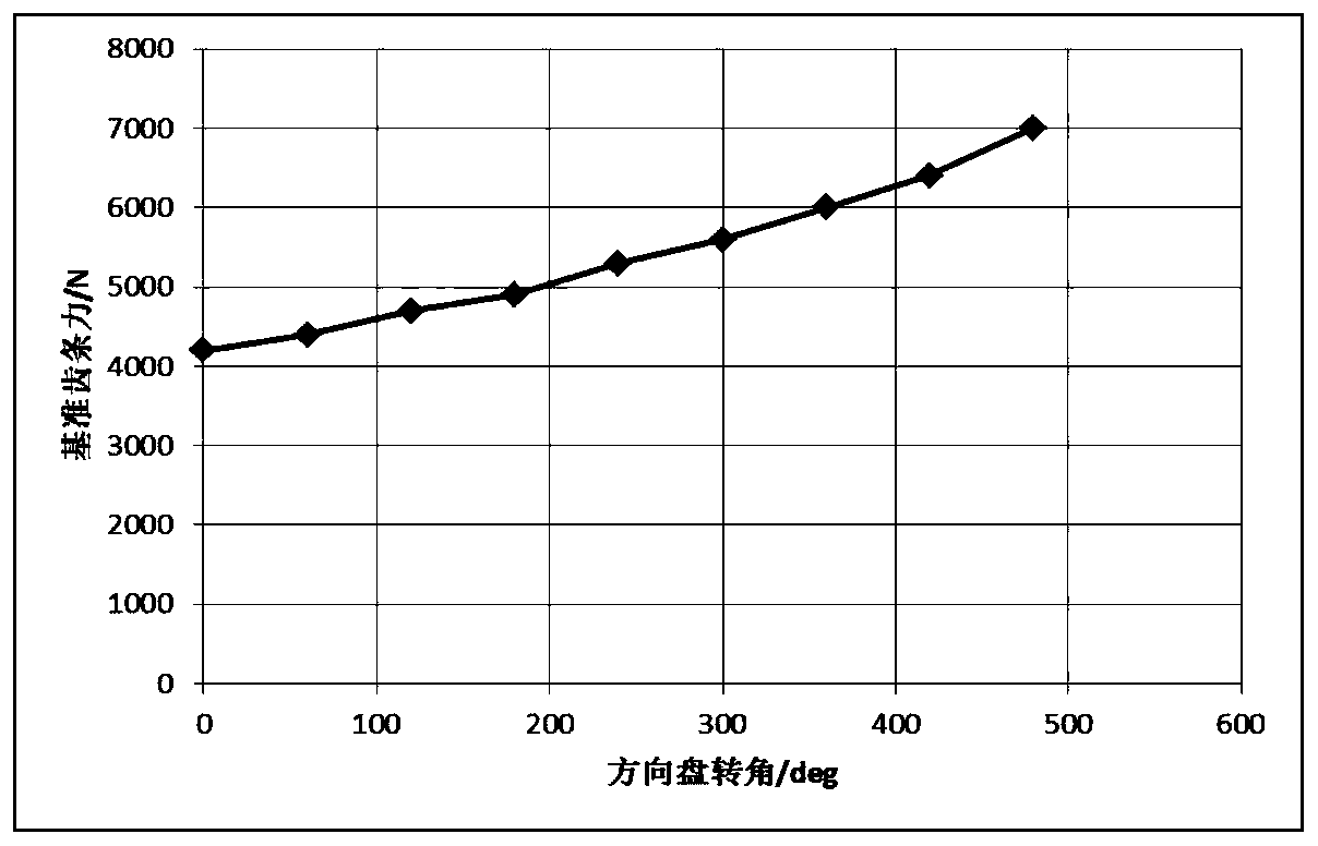 Road surface recognition and adaptive steering wheel torque compensation method based on rack force