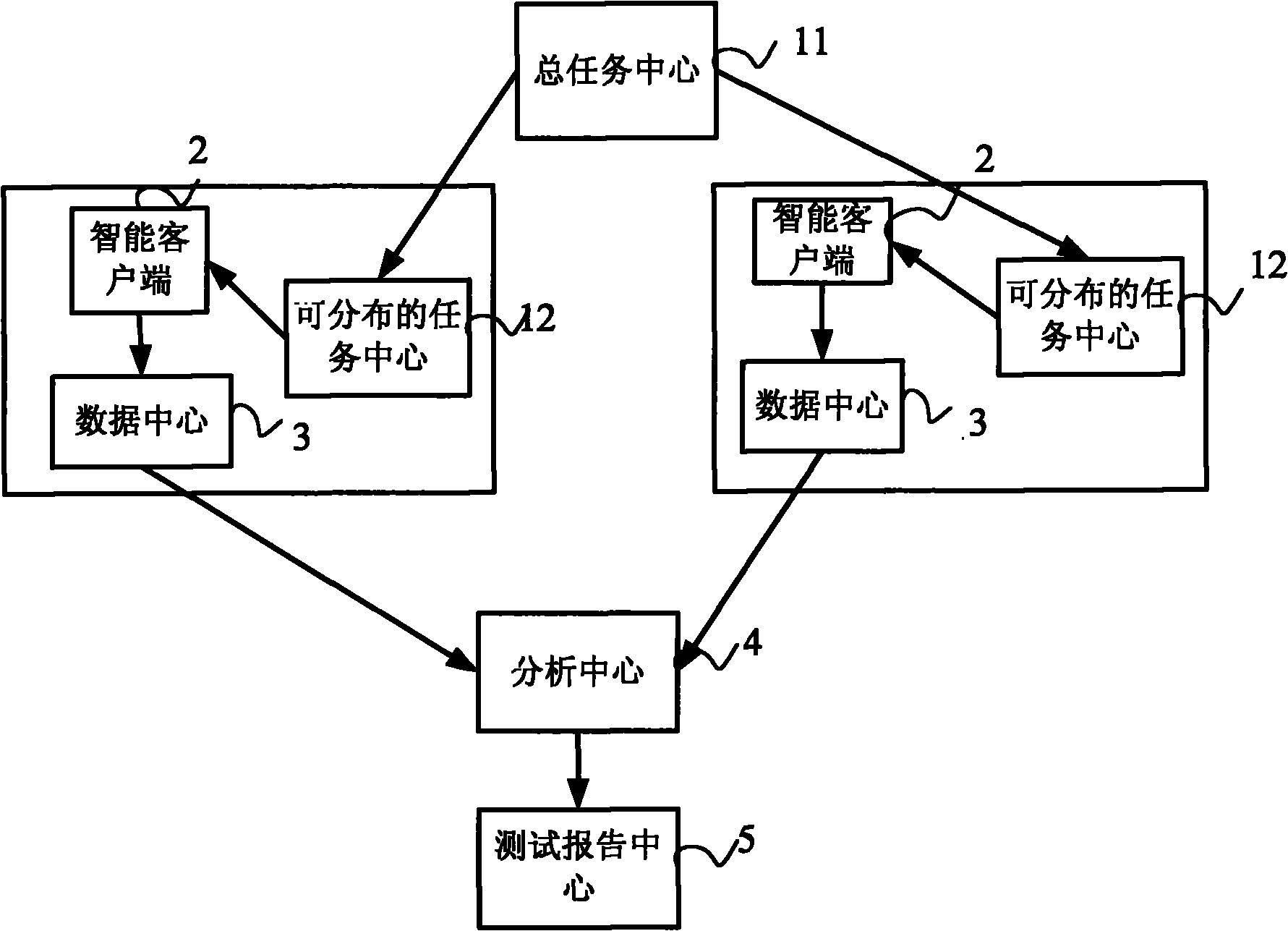 Website testing system and method