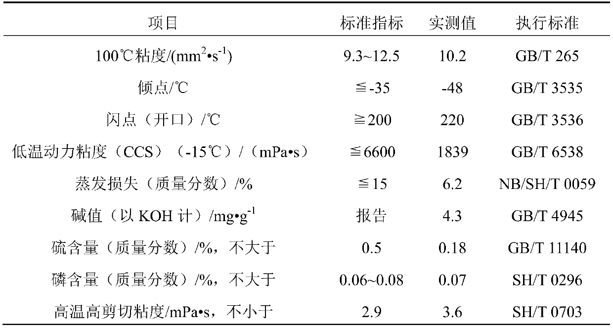 Coal-based fully-synthetic SN-grade lubricating oil and preparation method thereof