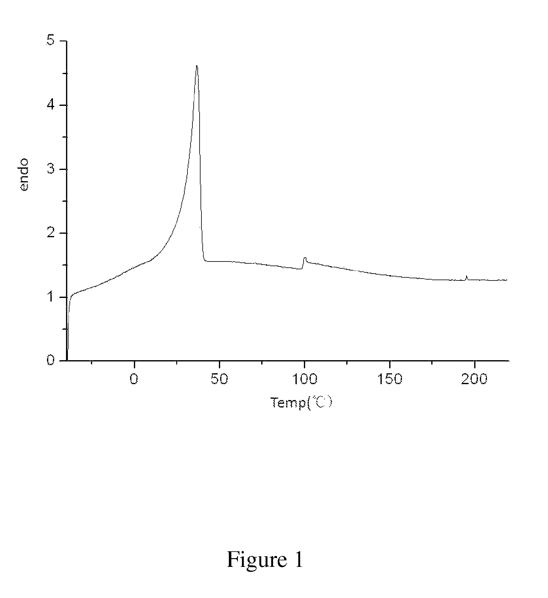 Semi-crystalline shape memory polymer and production method thereof