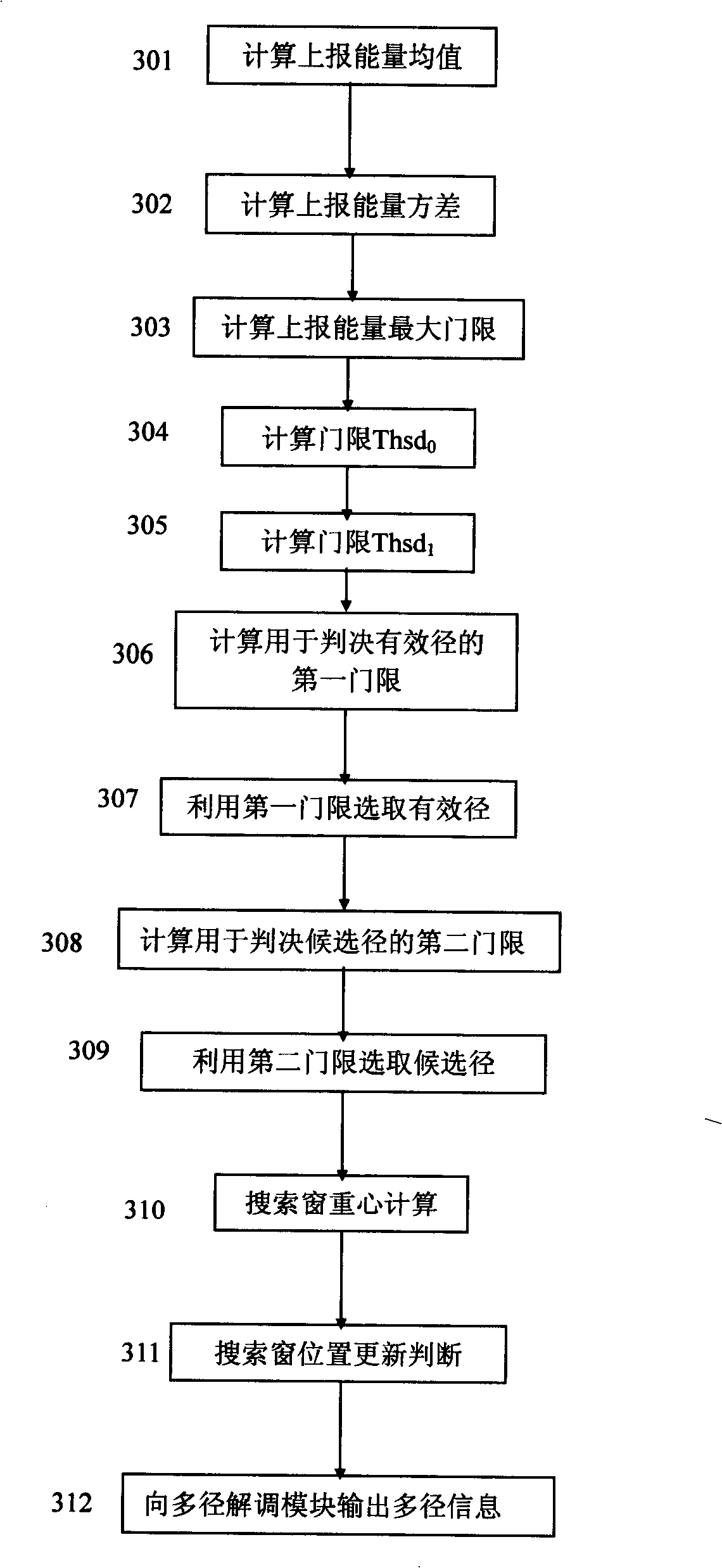 Multipath management method for multipath search